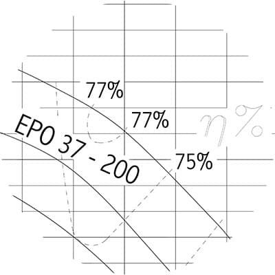 High efficiency hydraulics