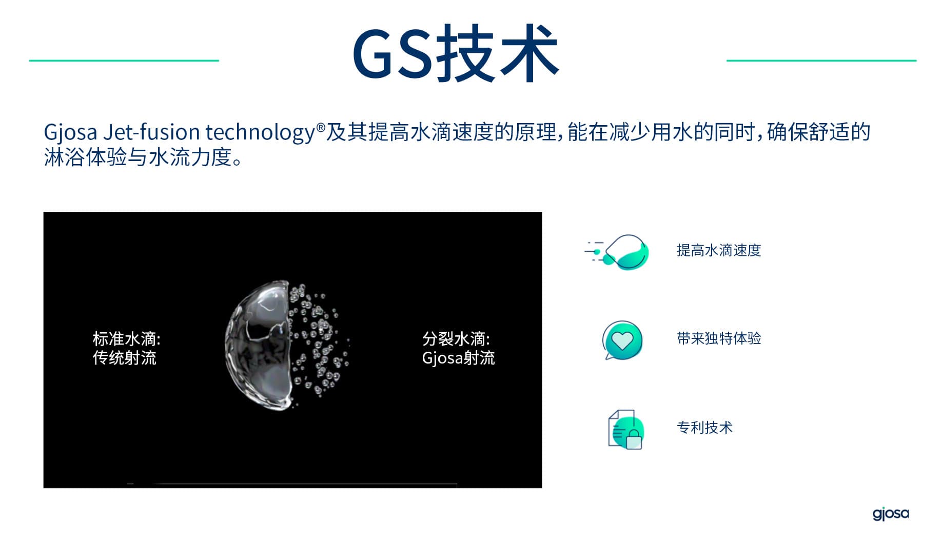 Gjosa Jet-fusion技术对比图展示传统水流与分裂水流