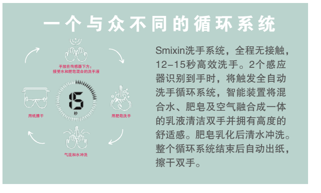 Smixin洗手流程图
