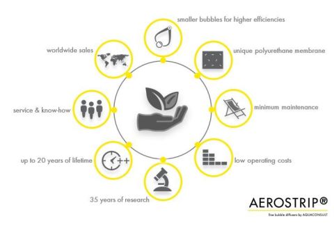 选择 AEROSTRIP 的 8 个理由：低运行成本 新闻图片