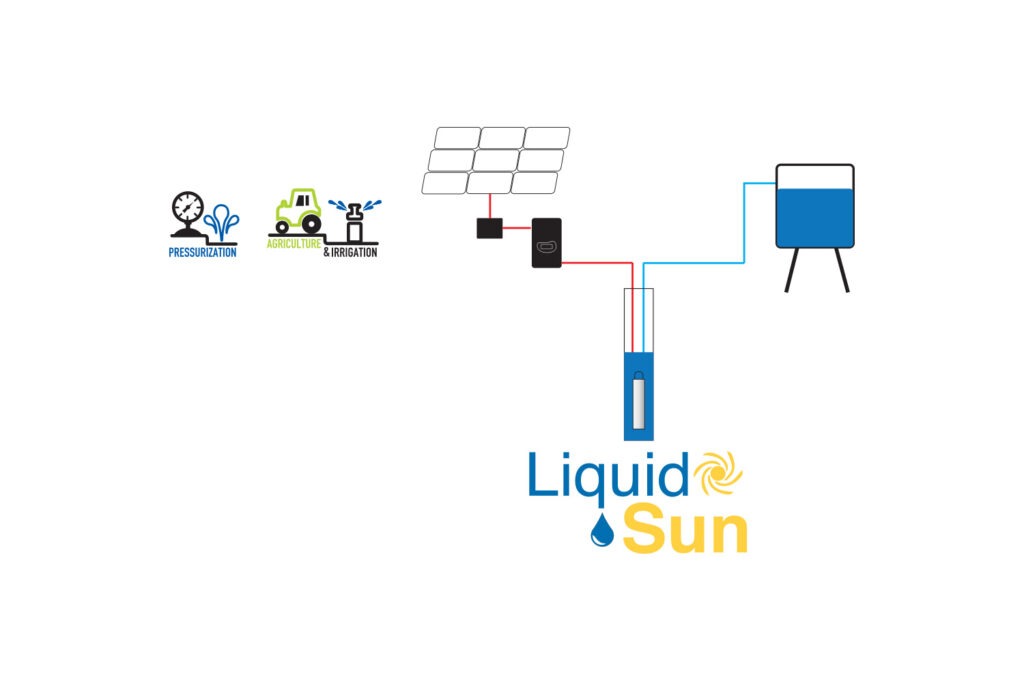 HydroSolar 太阳能水泵变频器:面向偏远地区的泵送方案