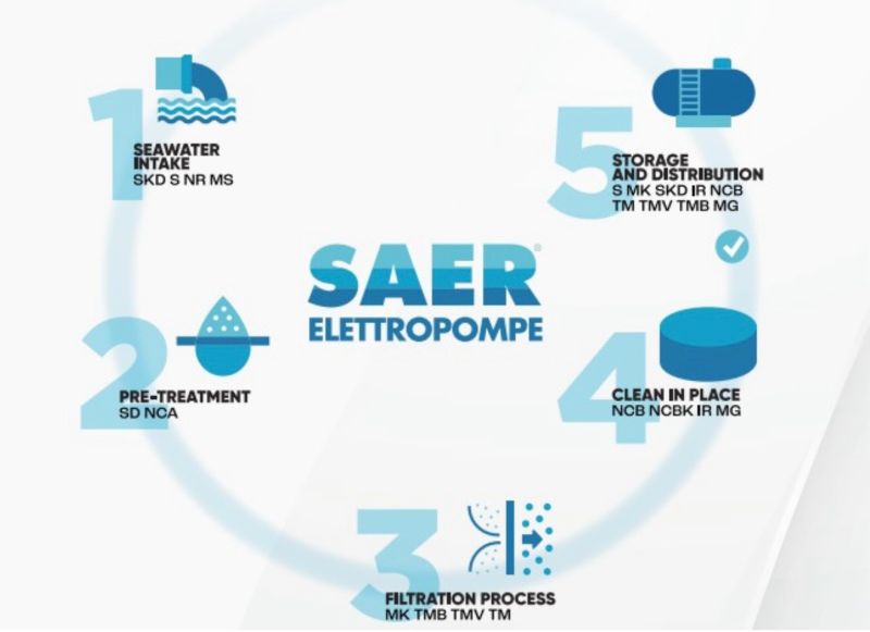 🗓️📣 SAER 亮相德国慕尼黑 IFAT